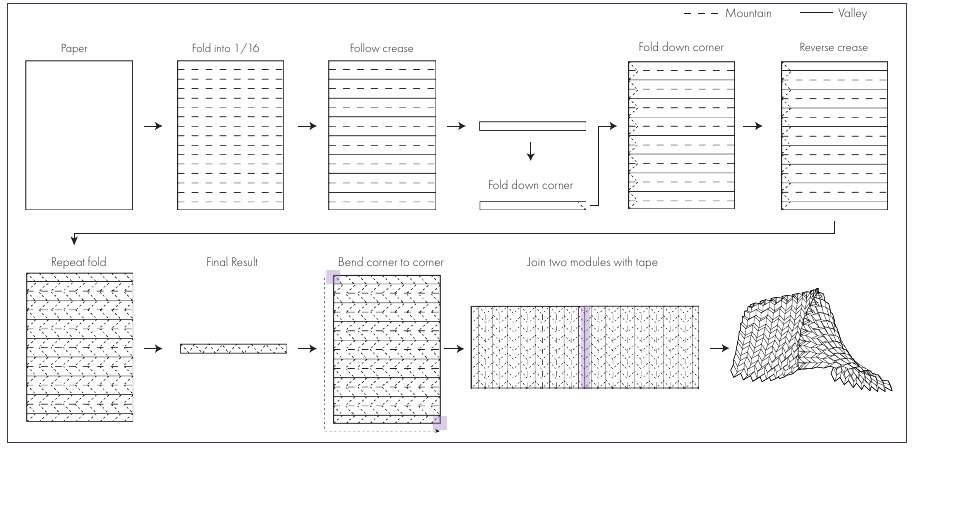 Folding process, from flat paper to facade.