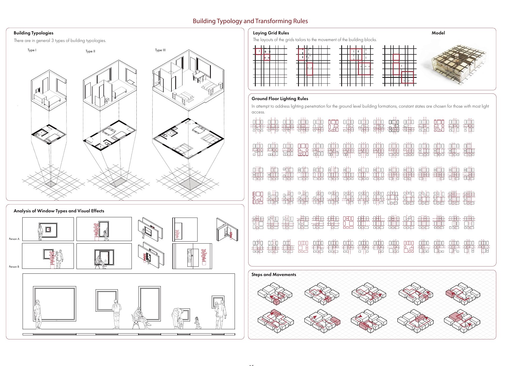 Building typology and transforming rules.