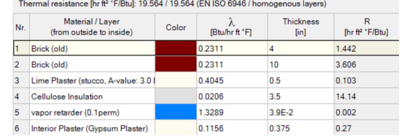 WUFI wall assembly R-value table