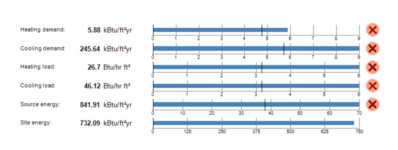 Actual WUFI Passive simulation bar graph output