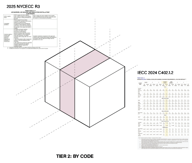Code-aligned retrofit diagram