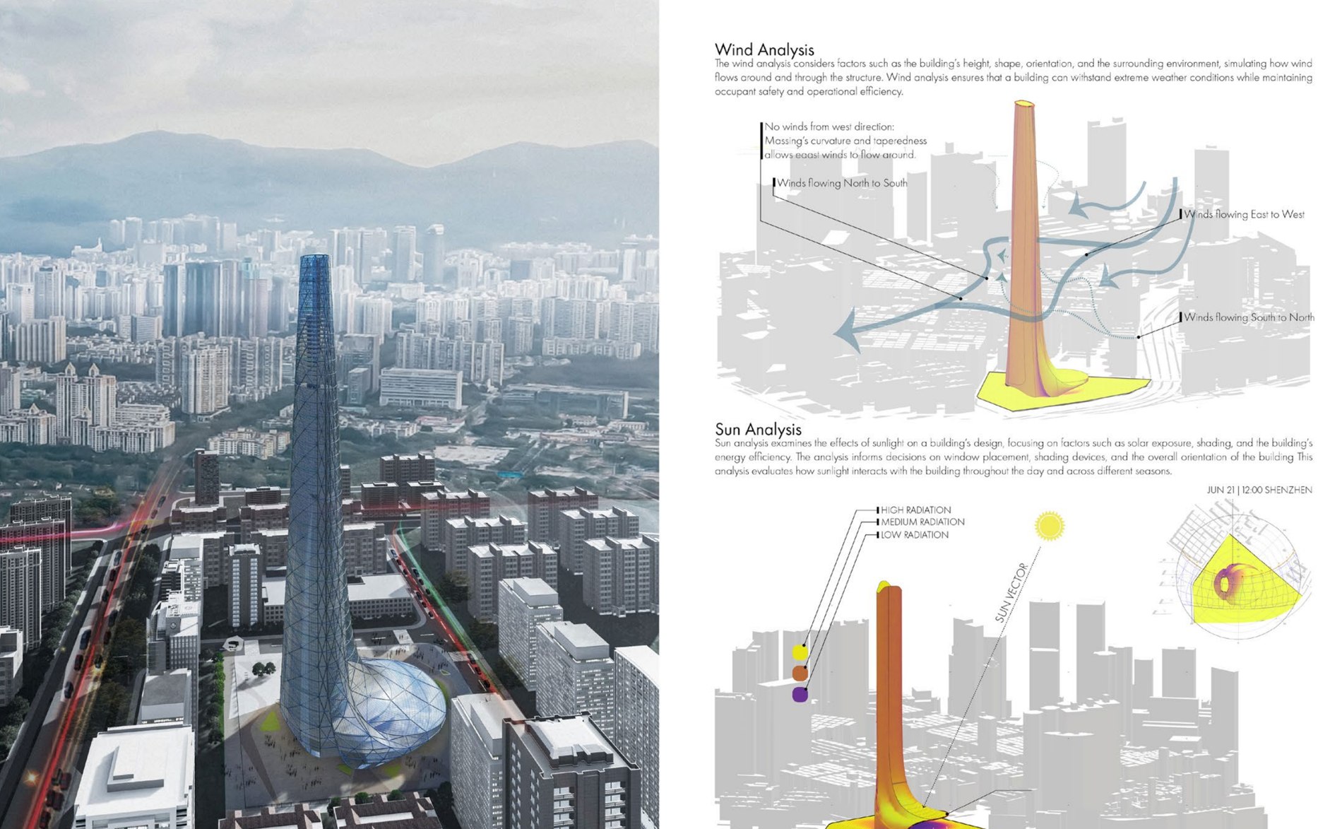 The tower in Shenzhen's skyline, with wind and sun analysis.