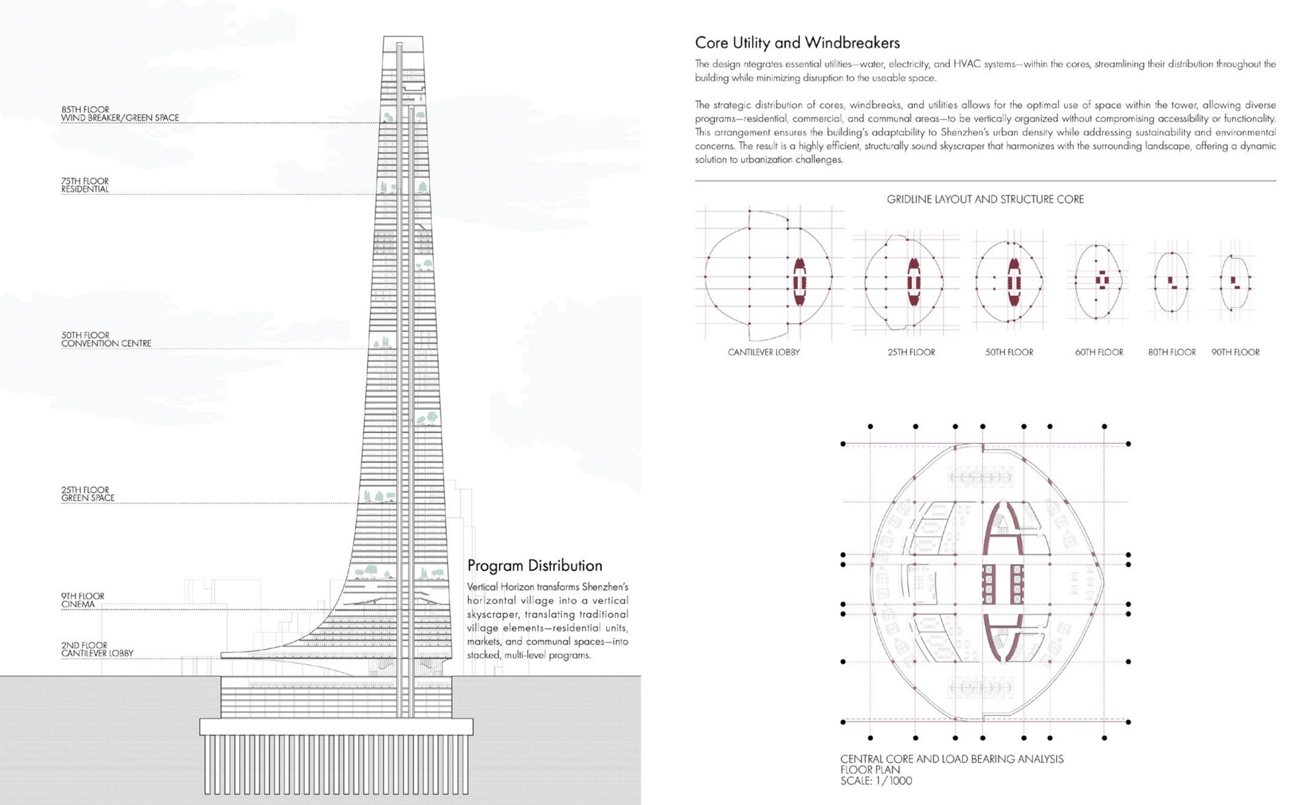 Program distribution, core layout, and load-bearing structure.