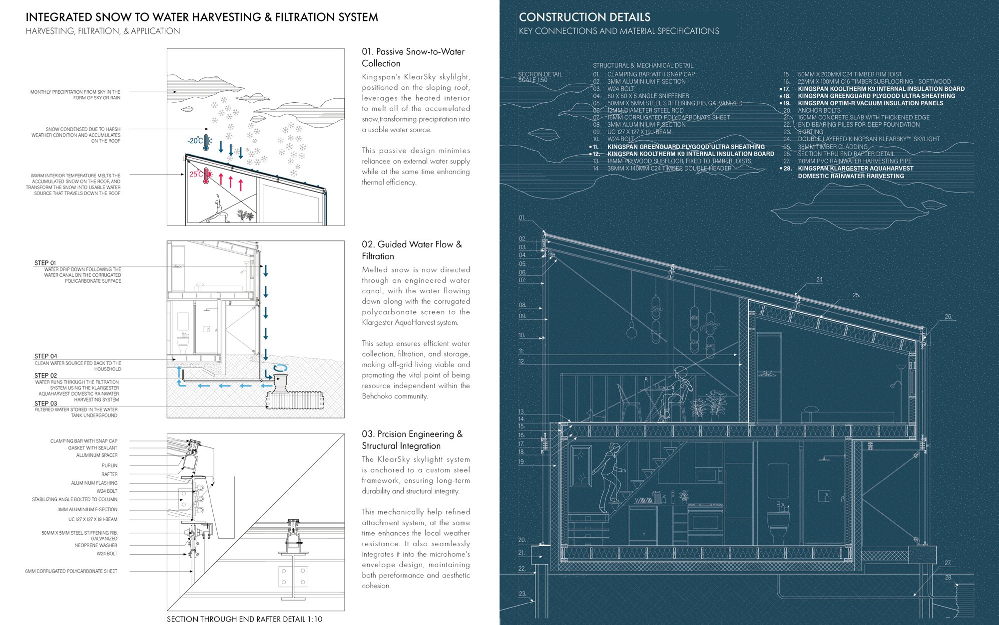 Snow-to-water systems and construction details.